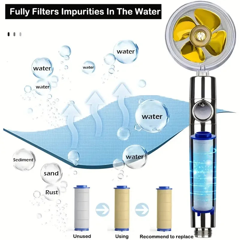 360° Rotating High-Pressure Turbo Shower Head, Water-Saving Bathroom Shower Head