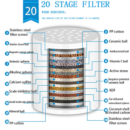 Multi-Stage Shower Filter Set