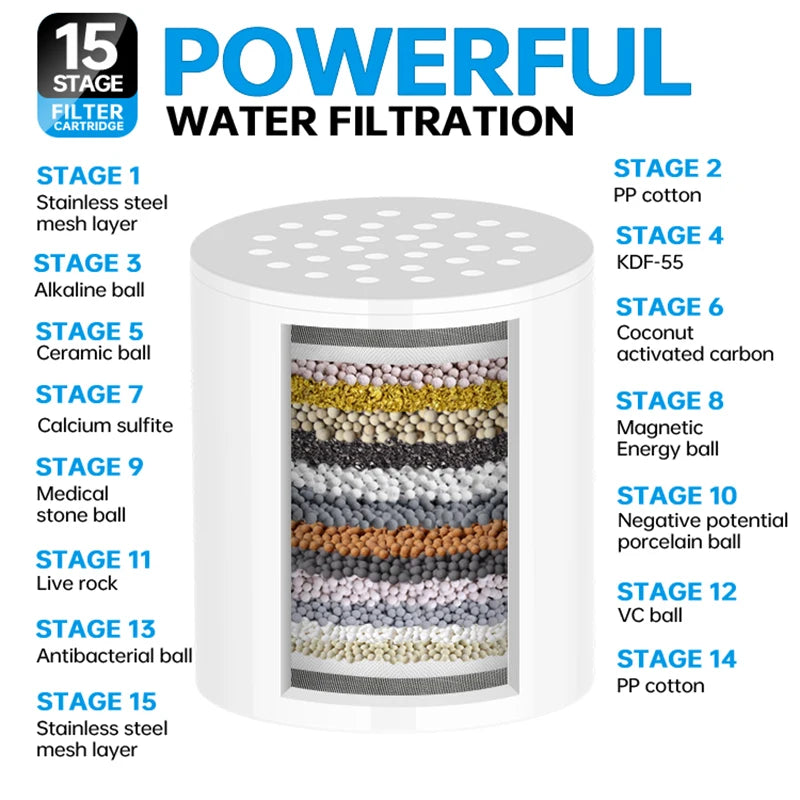 Multi-Stage Shower Filter Set